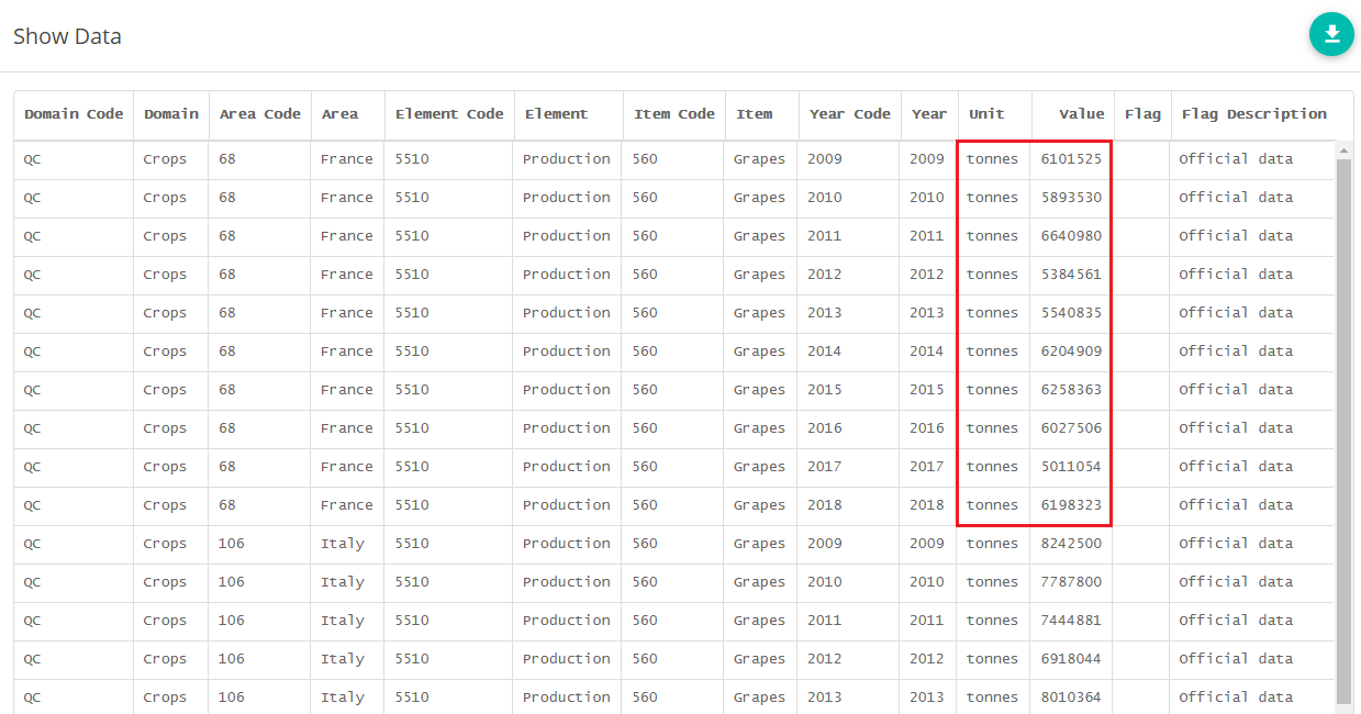 Smart Analytics Blog Invisible But Important Process Data